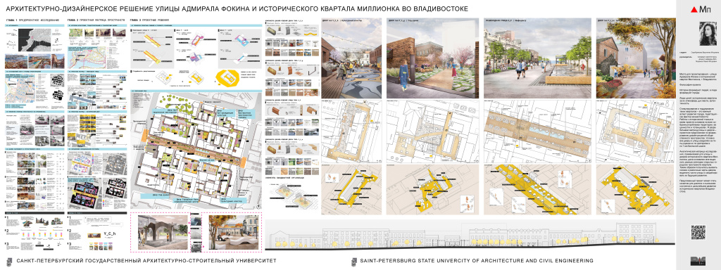 Выпускные квалификационные работы — Московский художественно-промышленный институт